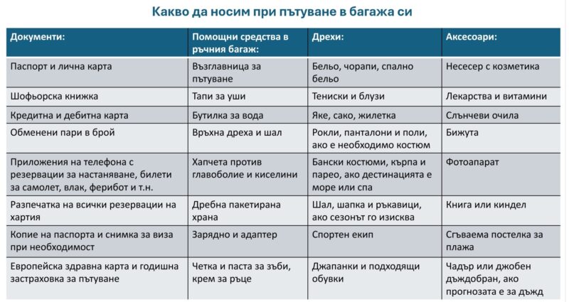 Какво да носим